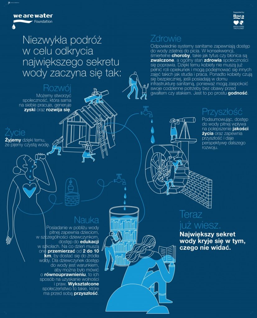 ŚDW 2018_infografika